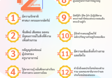 ค่านิยมหลักของคนไทย 12 ประการ ตามนโยบายของ คสช.