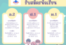 ประกาศรับสมัครนักเรียน ประจำปีการศึกษา 2567